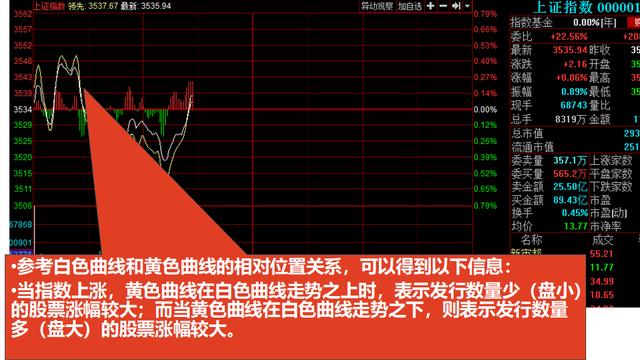 看不懂K线图，收藏这篇就足够你分析股票市场了