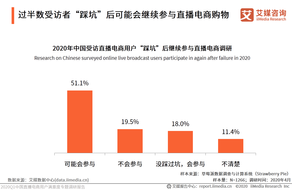 2020中国直播电商发展现状、用户满意度及行业趋势解读