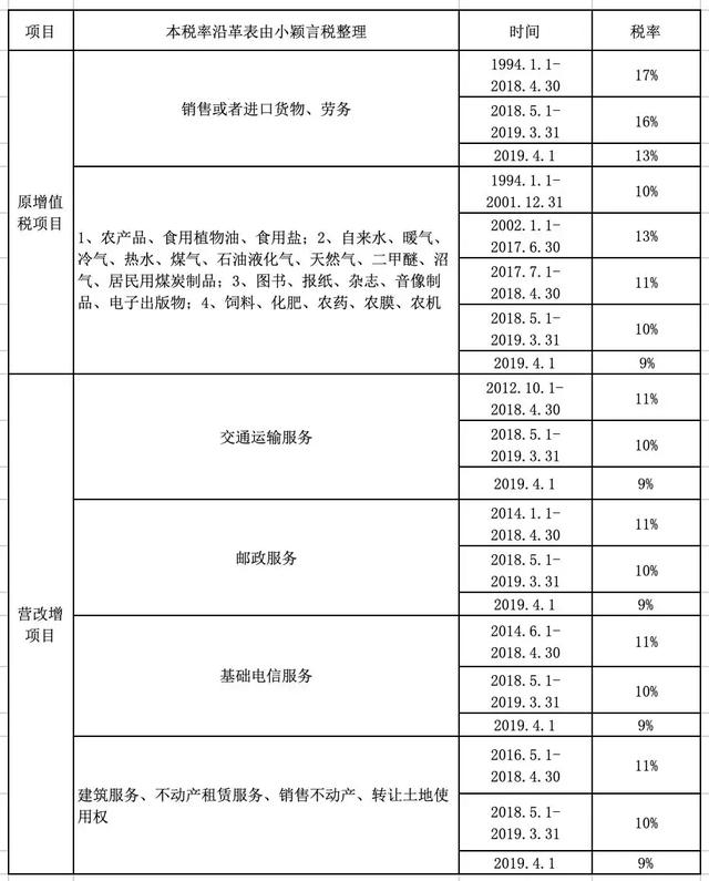 新版增值税计算口诀，看完一目了然