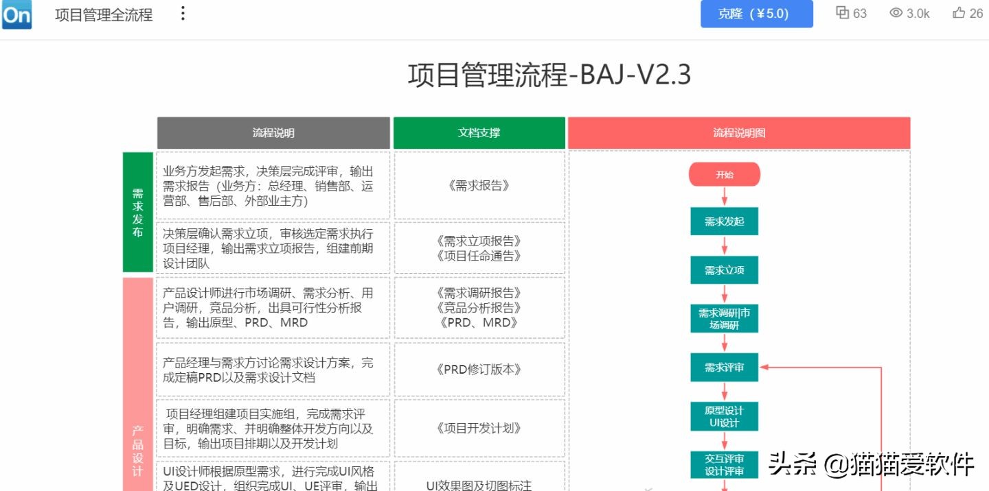 全网最好用的思维导图软件都在这里了，先码后看