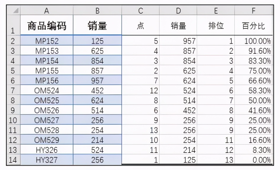 Excel自带的数据分析工具有多强？