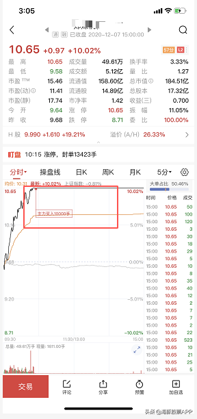 股民朋友的暖冬福利来了，这个软件你得了解下