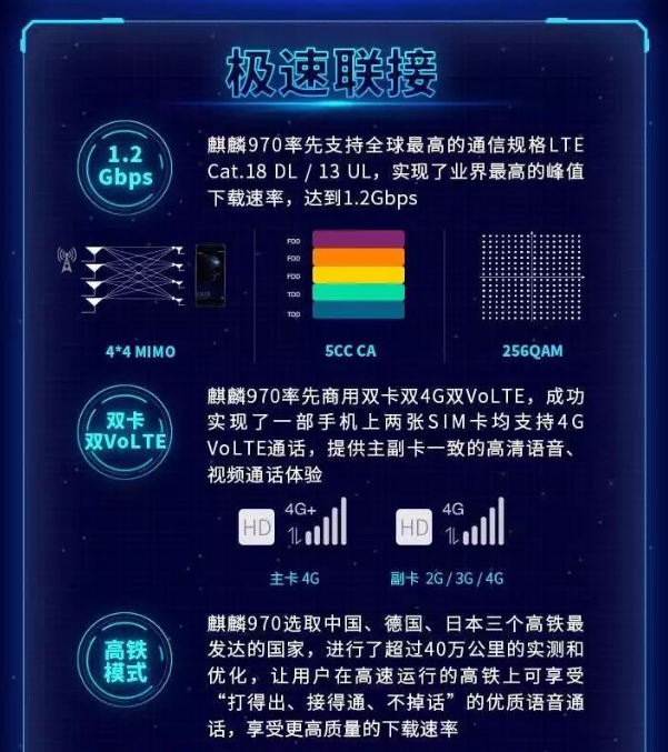 双龙斗！麒麟970对比苹果A11，到底孰优孰劣？