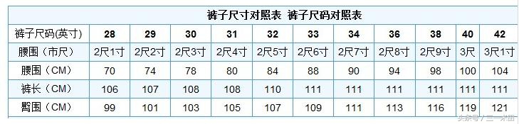 衣服的尺寸怎么换算