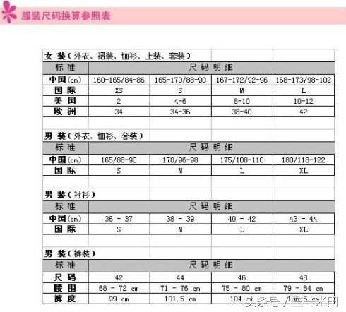 衣服的尺寸怎么换算