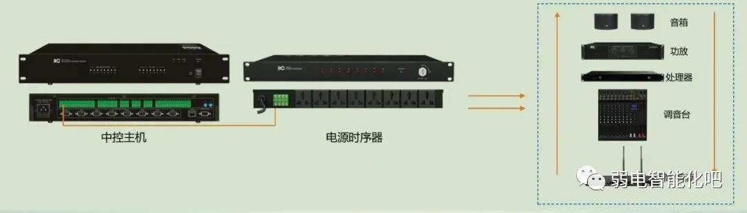 多媒体会议系统-会议中控系统接线图和使用方法