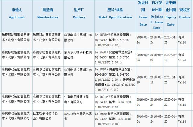 乐视超级手机2代全曝光：真机照，5款齐发