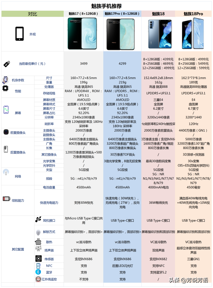 2021年有哪些魅族手机值得购买？