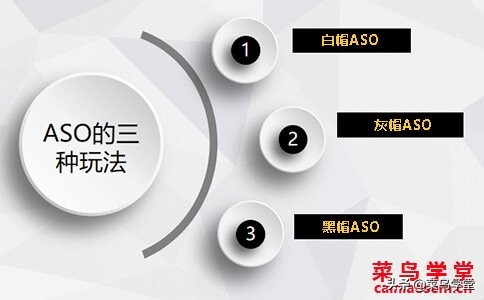 玩转ASO优化的三种玩法可能你接触过