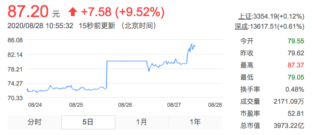 中国好老板又有新动作：曝顺丰CEO王卫给全员发888元大红包