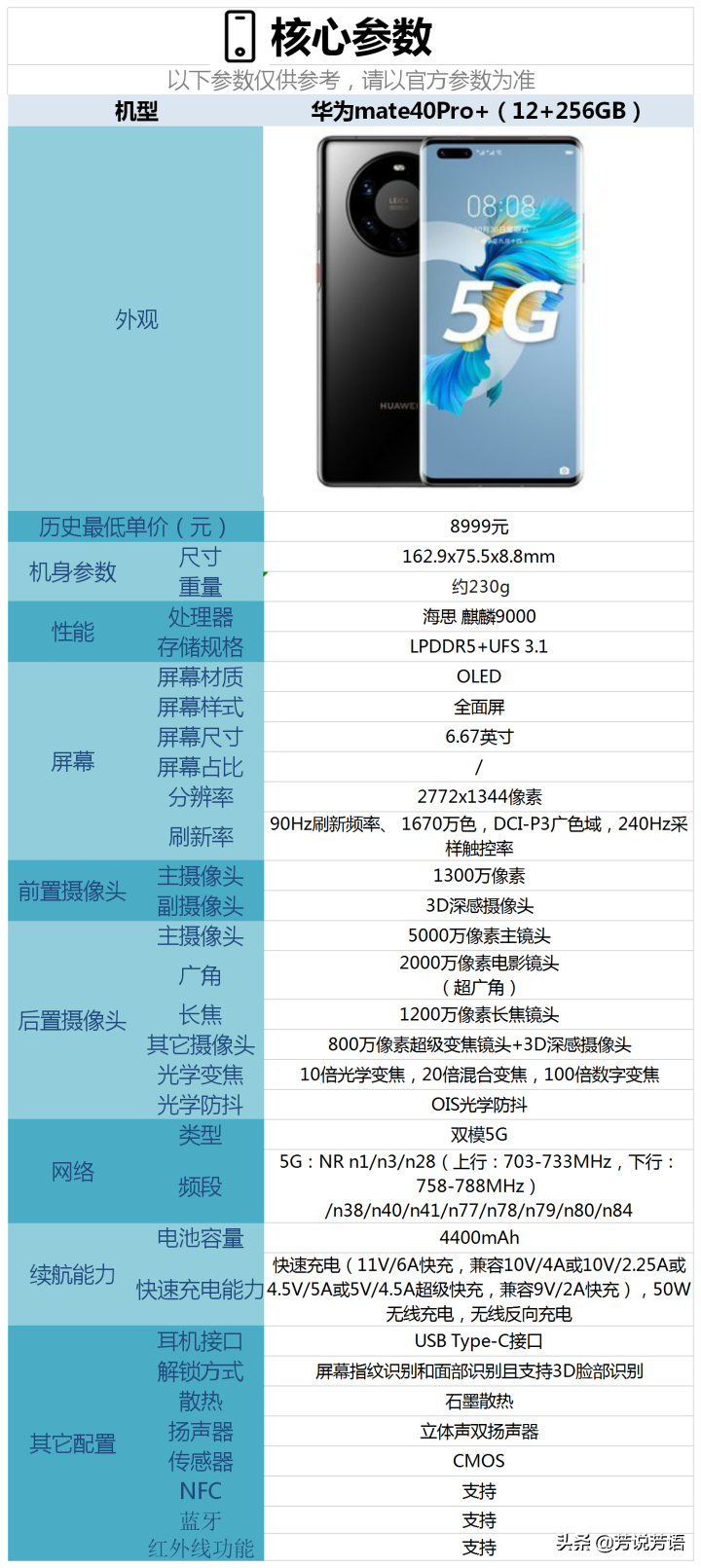 2020年（11月）有哪些拍照能力好的手机值得购买？