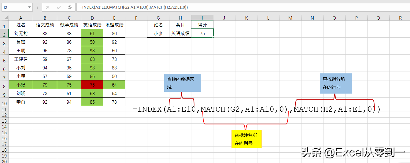 3小时整理了25个excel函数的基本用法，掌握它，你就是公司的表哥