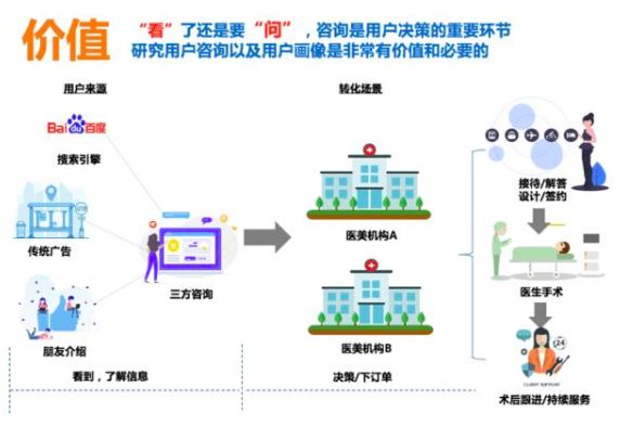 年终盘点 | 2019医美各大平台营销6大关键词