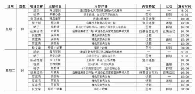 一篇文章，搞懂如何做好淘宝营销