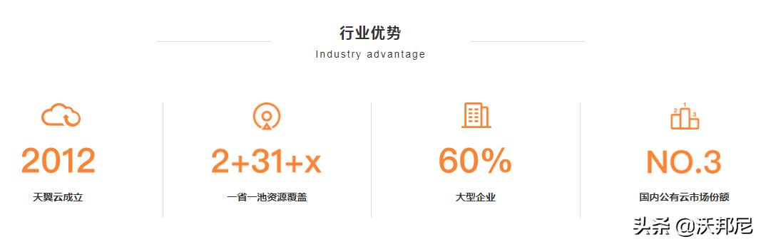 天翼云介绍