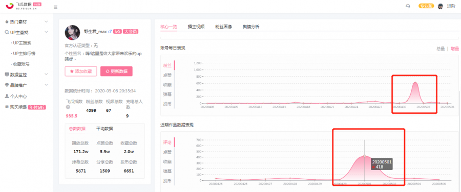 连续3条视频的播放量都达到300多万，爆款视频是这样打造的