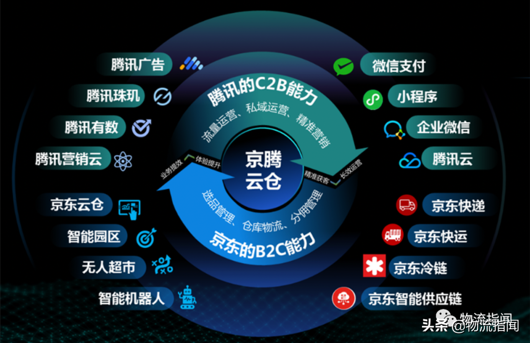 揭秘：京东物流悄悄挺进私域，背后藏着怎样的布局？
