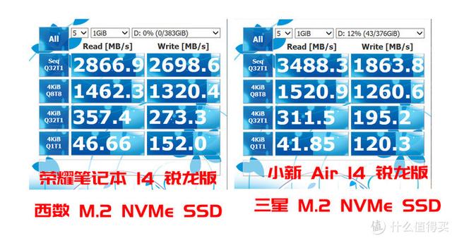 4000元出头商务超薄笔记本选谁？实测告诉你答案