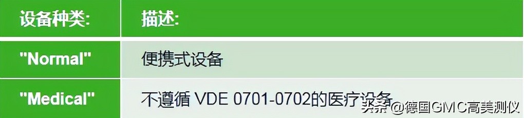 如何将CSV文件导入IZYTRONIQ？