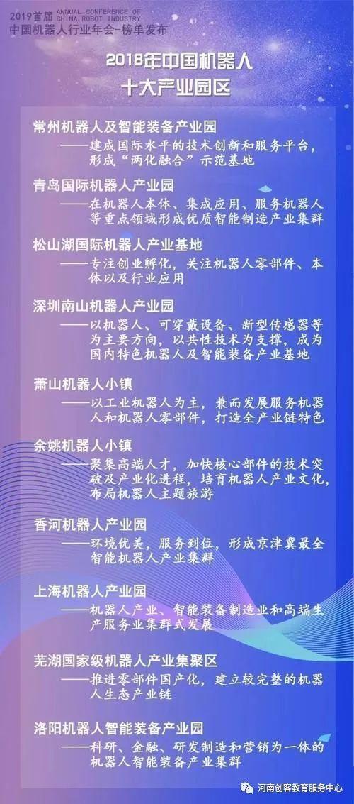 中国机器人行业“四大榜单”出炉，快来看看有你熟悉的吗？
