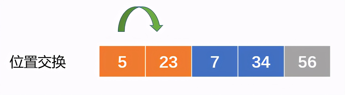 Python入门到精通(1)：程序与算法