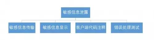 业务逻辑漏洞探索之敏感信息泄露