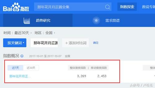 SEO实战干货：利用高权重网站借力操作关键词快速排名！