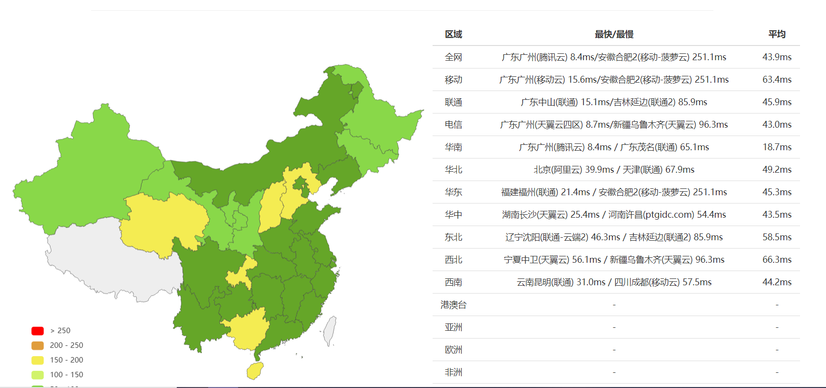 2021SugarHosts虚拟主机最专业测评来了