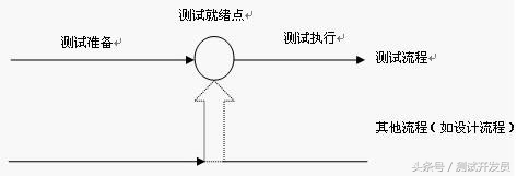 软件测试基础-测试理论