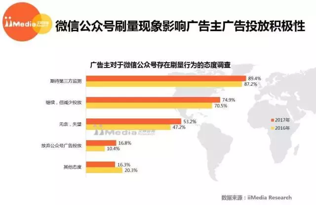 公众号刷量成公开的秘密，今天的10w+到底能值多少钱？