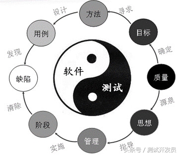 软件测试基础-测试理论