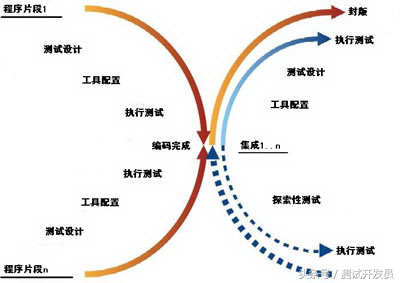 软件测试基础-测试理论