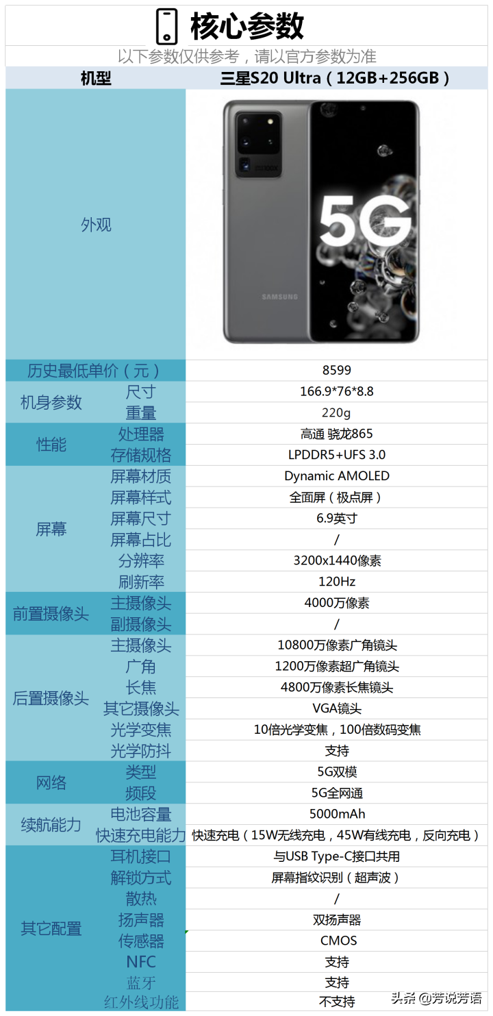 2020年（11月）有哪些拍照能力好的手机值得购买？