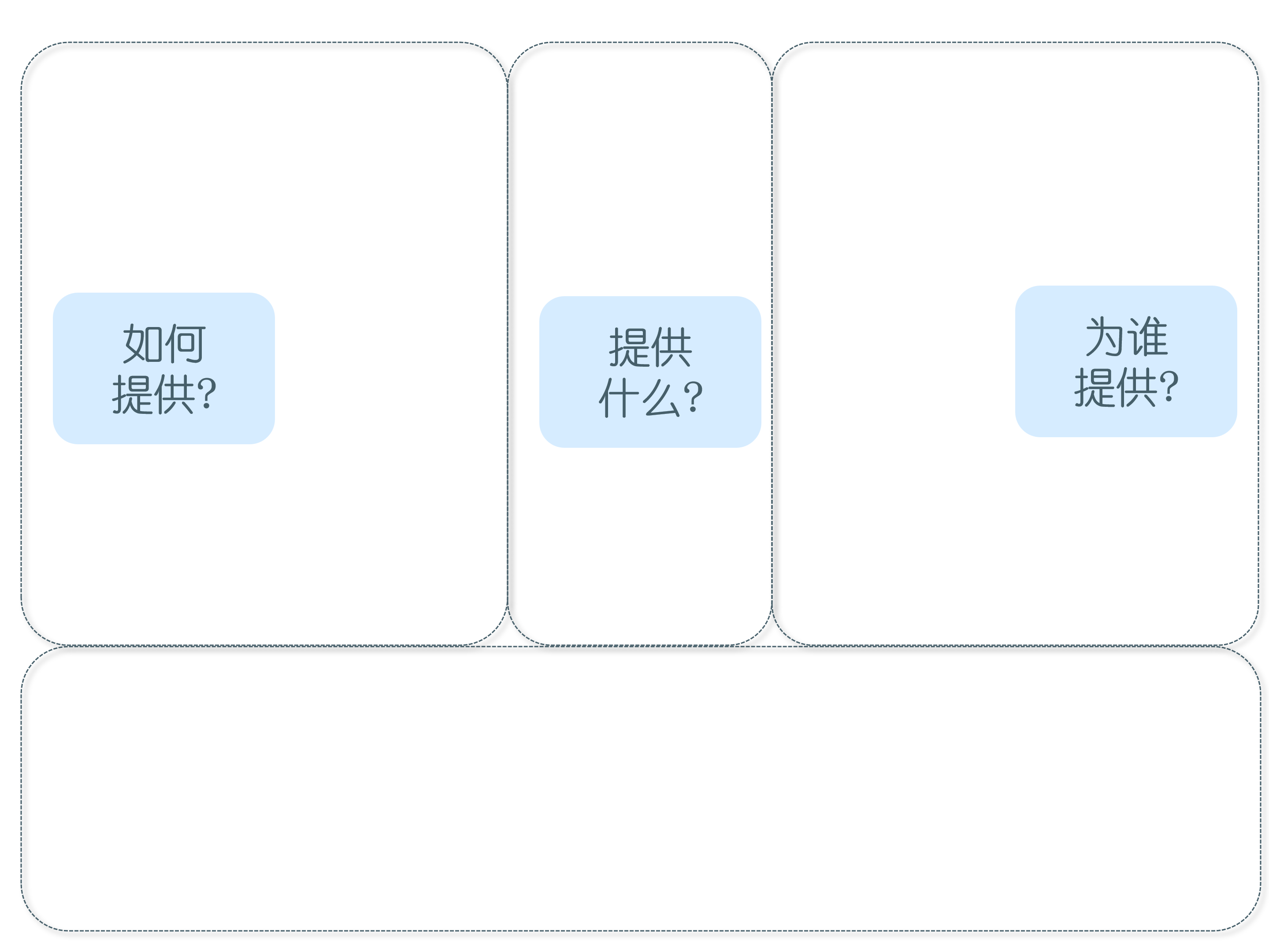 商业模式画布，4个视角，9个构造，一篇文章让你知道它