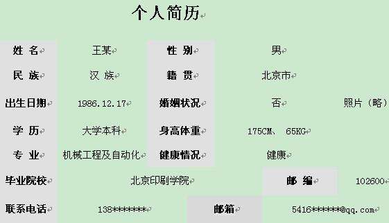 秘籍！连HR都赞不绝口的简历是怎样写出来的？