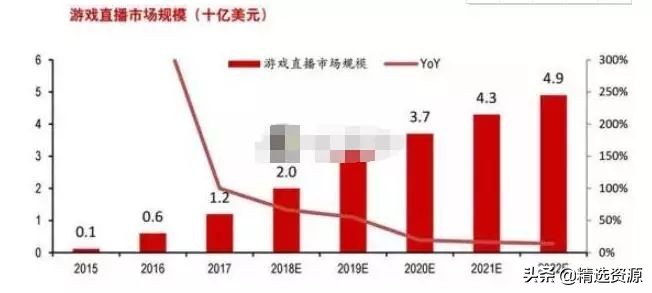 “直播网红”怎么赚钱揭秘，如何创下最匪夷所思的财富神话
