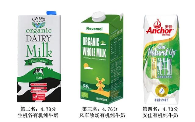 24款有机纯牛奶评测（上）：卖得贵的不一定更好