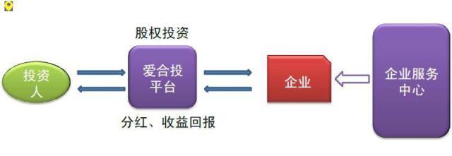 盘点国内股权众筹行业十大最具代表性网站