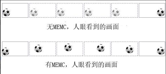 预算3000元，极米、坚果、米家谁才能圆年轻人的影院梦