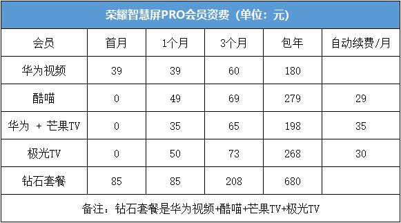 开机永远没广告，可以打电话，这样的电视谁不要？