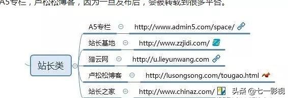 做自媒体人，必须知道的100个自媒体推广平台（值得收藏）