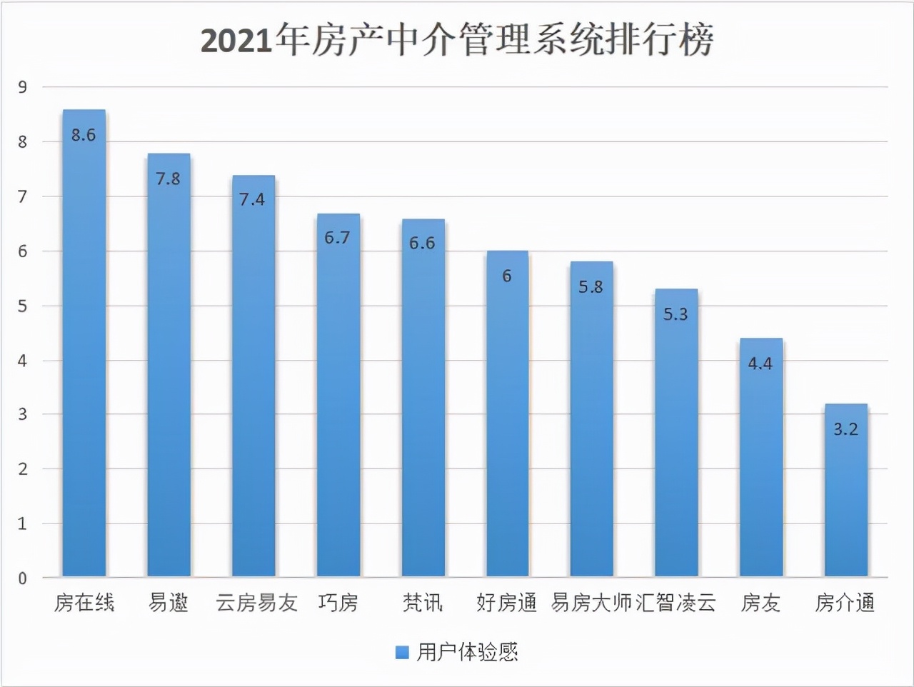 房管理系统排行榜上哪个好用，最好用二手房管理软件就是它