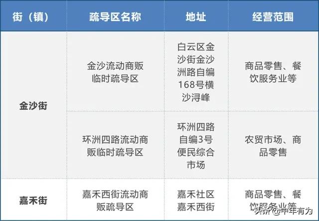 广州摆摊地点出炉啦，赶快准备家当开干，今年发财就靠摆摊了！