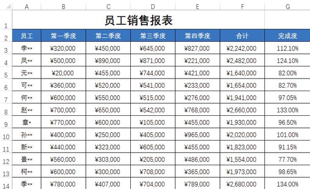 不会条件格式的这5种用法，怎敢说自己会用Excel条件格式？