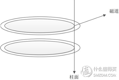 失传技术研究所小讲堂：关于硬盘的基本常识