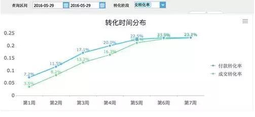 建议收藏！6个维度，解读电商网站的数据分析应该怎么做
