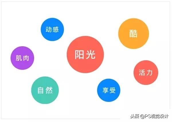 快速完成logo设计的四个步骤！