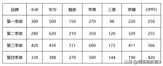 word表格操作：如何快速进行行列互换