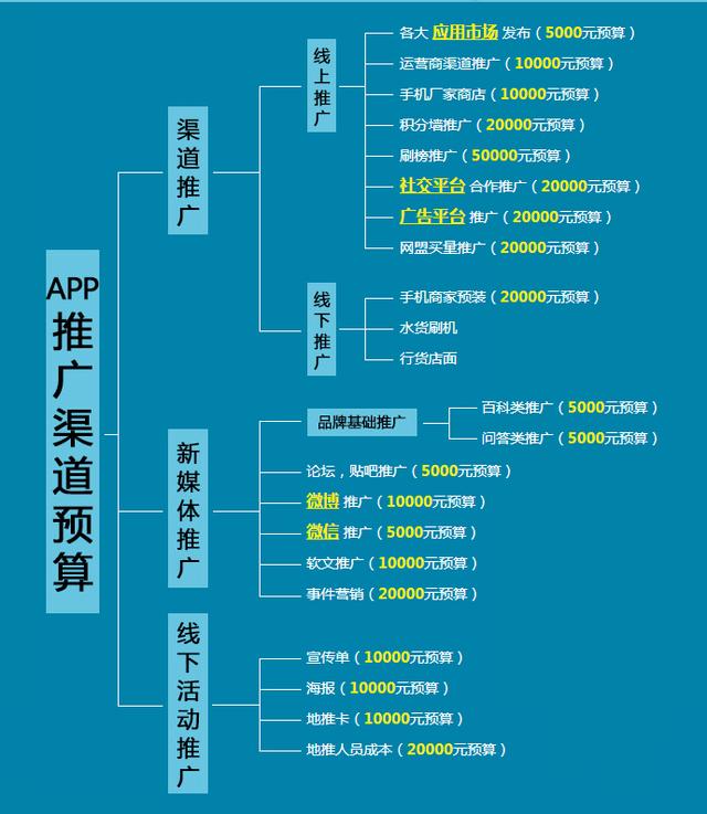 三个阶段，让你全面做好产品推广