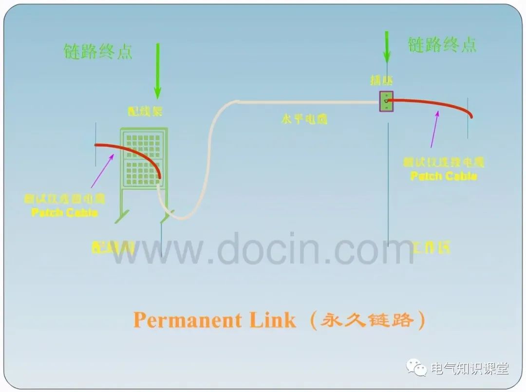 综合布线系统设计基础知识大全，新手小白赶紧收藏学习吧